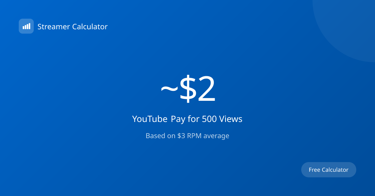 How Much Does YouTube Pay for 500 Views? (~$2)