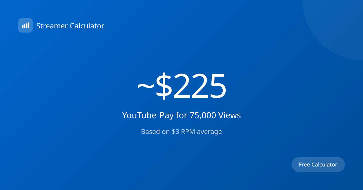 How Much Does YouTube Pay for 75,000 Views? (~$225)