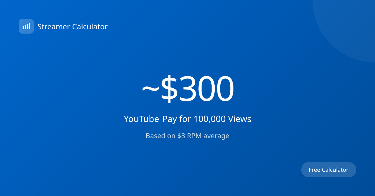 How Much Does YouTube Pay for 100,000 Views? (~$300)