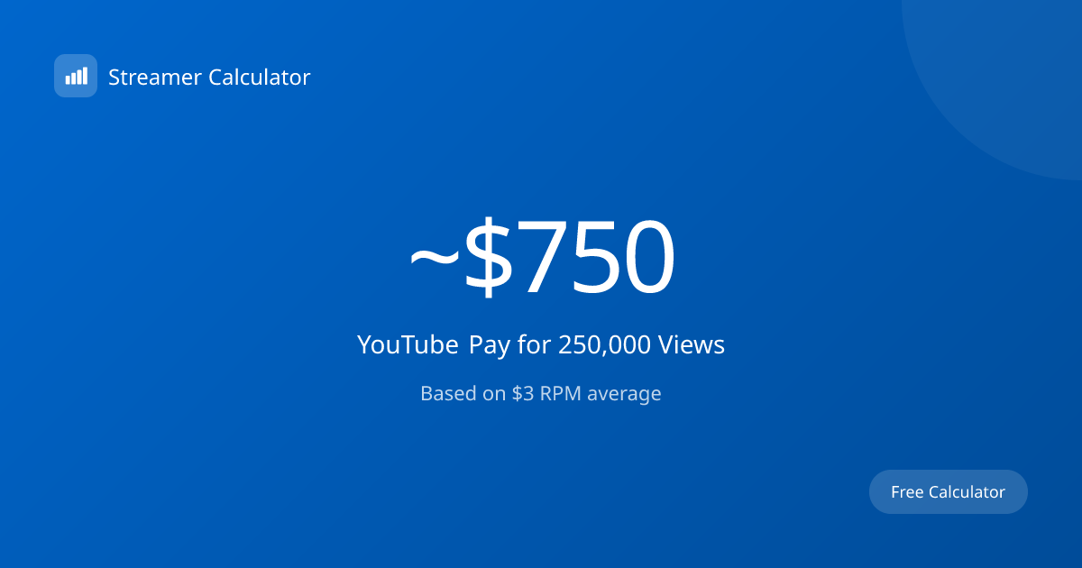 How Much Does YouTube Pay for 250,000 Views? (~$750)